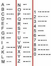 Morse Code