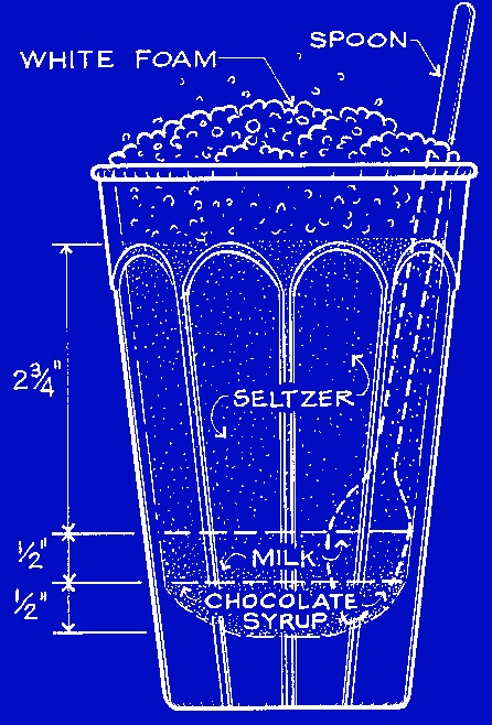 Guide to the perfect egg cream. (Source: Seltzer Sisters)
