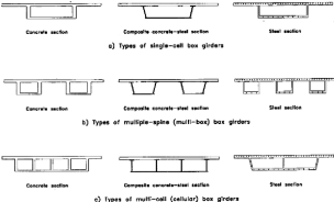Box girder cross sections